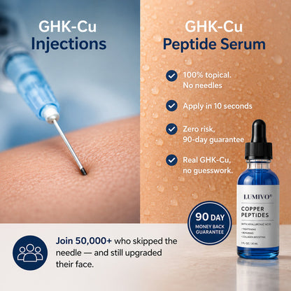 GHK-Cu Peptides Repair Serum for Firmer, Younger-Looking Skin.