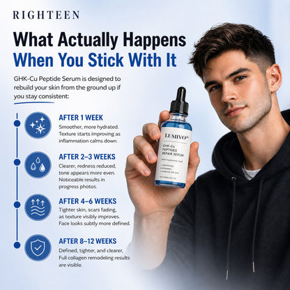 GHK-Cu Peptides Repair Serum for Firmer, Younger-Looking Skin.